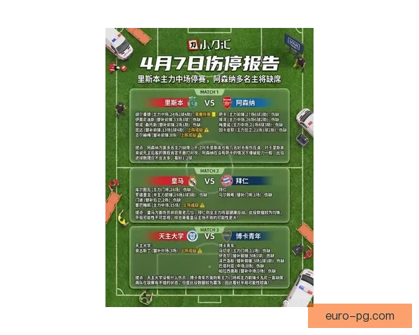 国家队伤停最新动态解析球迷必知的影响与应对要点关键关注清单 国家队伤停最新动态解析球迷必知的影响与应对要点关键关注清单
