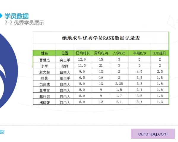 某青训产品数据采集，多维指标衡量成长潜力